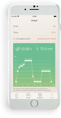 monitoraggio dei consumi per un utilizzo consapevole