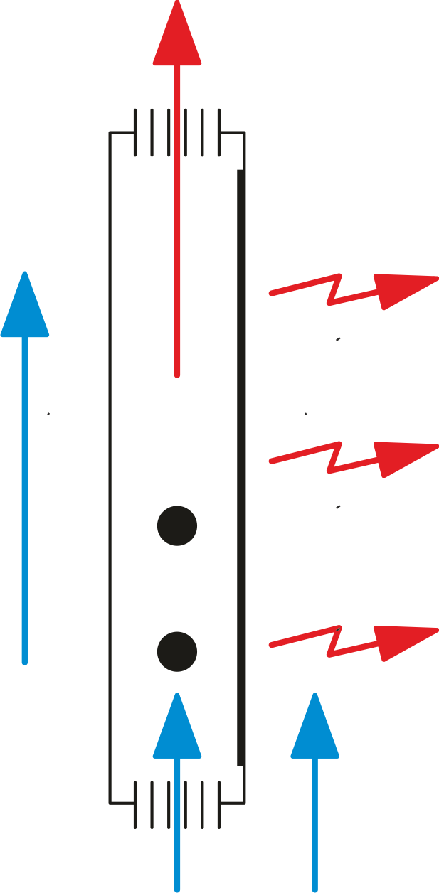 dual therm operating principle