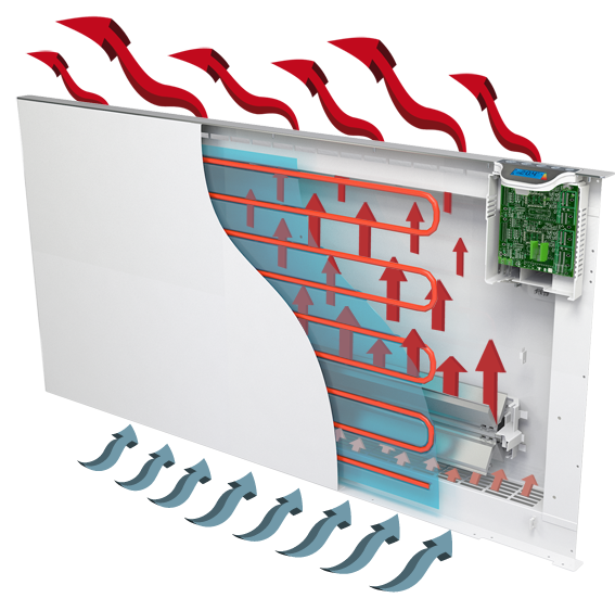 Termoconvettore Elettrico Neo NL - 1200W, Design Scandinavo, Cronotermostato, IP20, Bianco - Foto 4