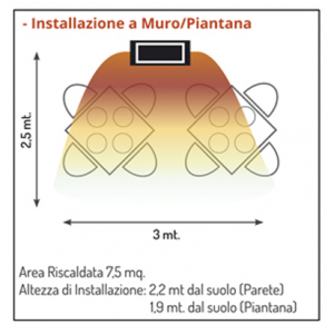 area_di_copertura_a_muro_riscaldamento_infrarossi_oasi