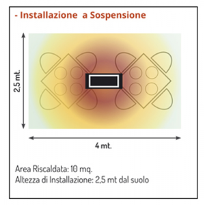 area_di_copertura_a_piantana_riscaldamento_infrarossi_oasi