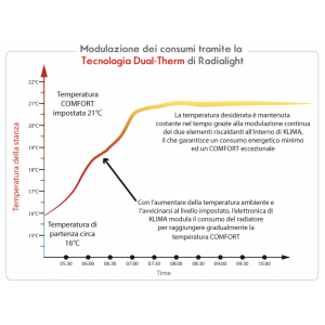 Consumi riscaldamento elettrico Radialight
