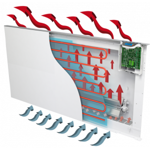 Radiatore infrarossi e convezione