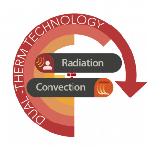 Riscaldamento ad irraggiamento e convezione naturale