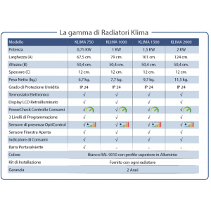 Dati Tecnici Radiatori elettrici KLIMA